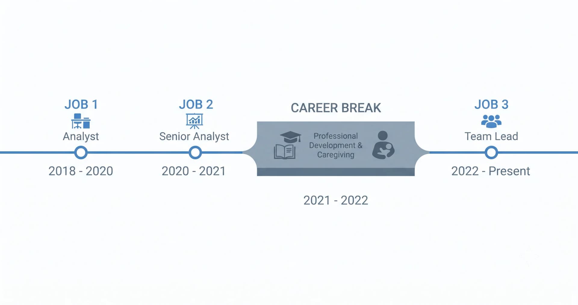 Explaining a Career Gap on Your Resume — illustration