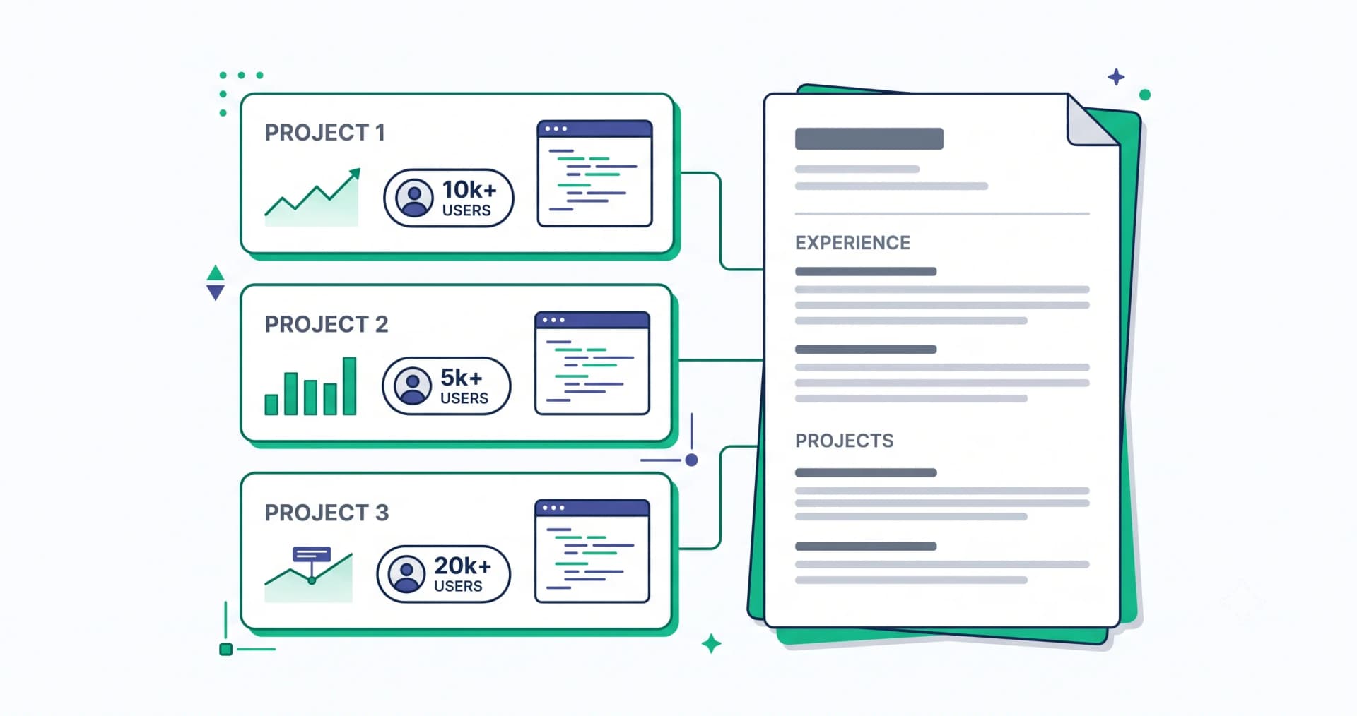 How to Write College Projects on a Resume (With Examples) — illustration