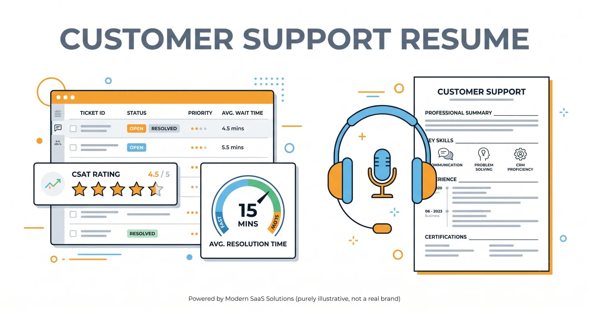 Customer Support Resume: From BPO to SaaS Support — illustration