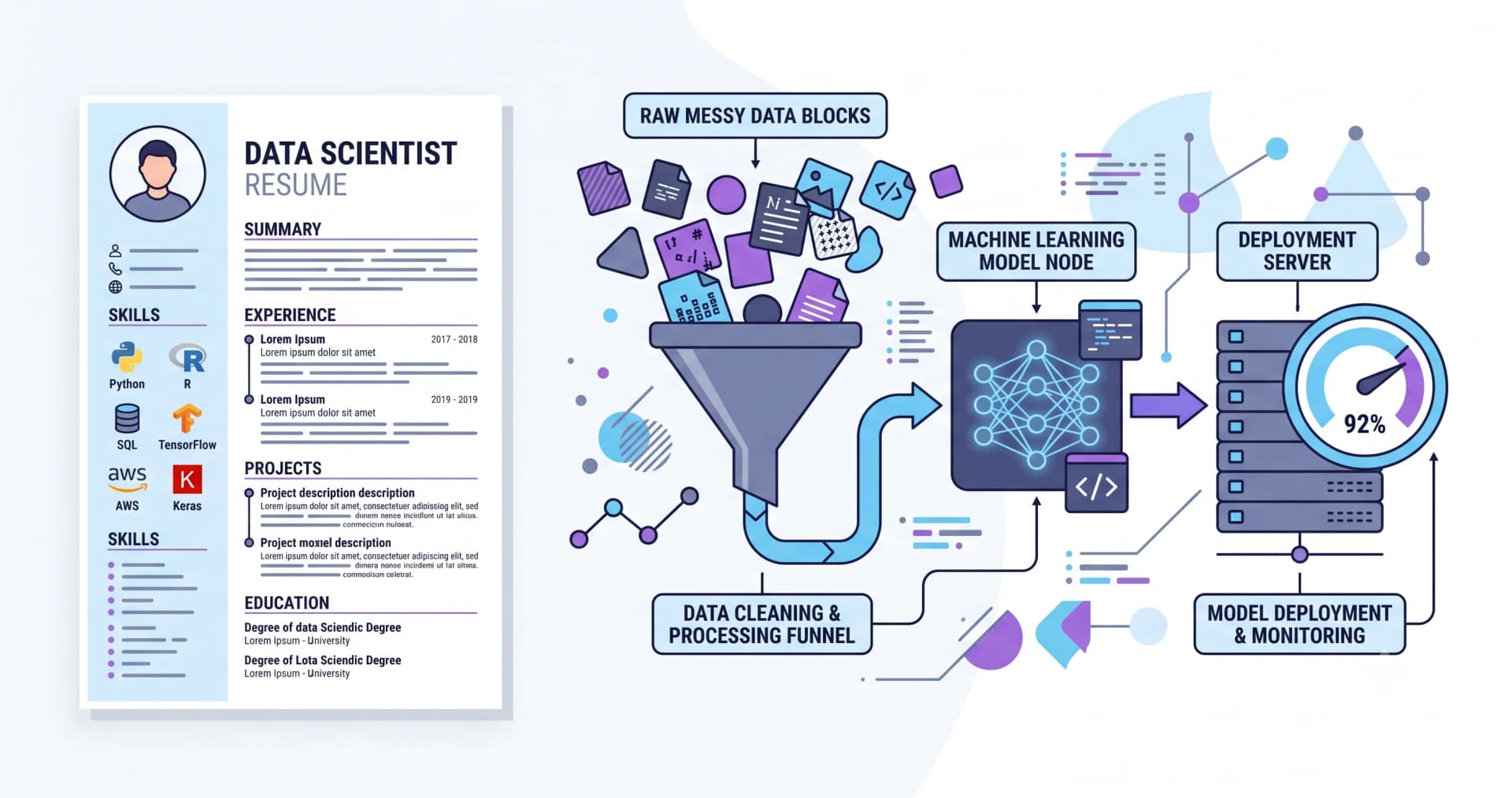 Data Scientist Resume Guide for India — illustration