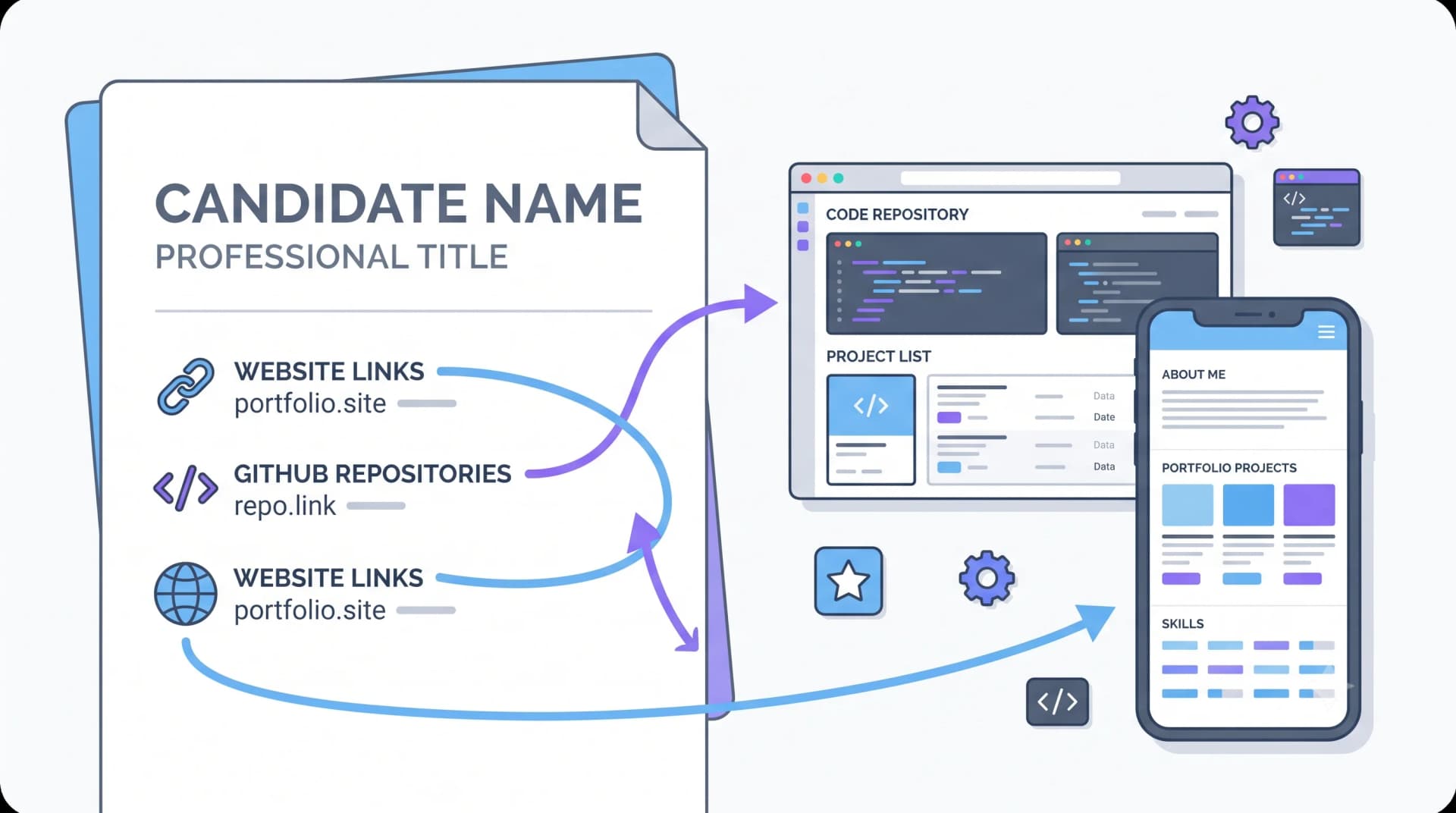 Linking GitHub and a Portfolio on Your Resume — illustration