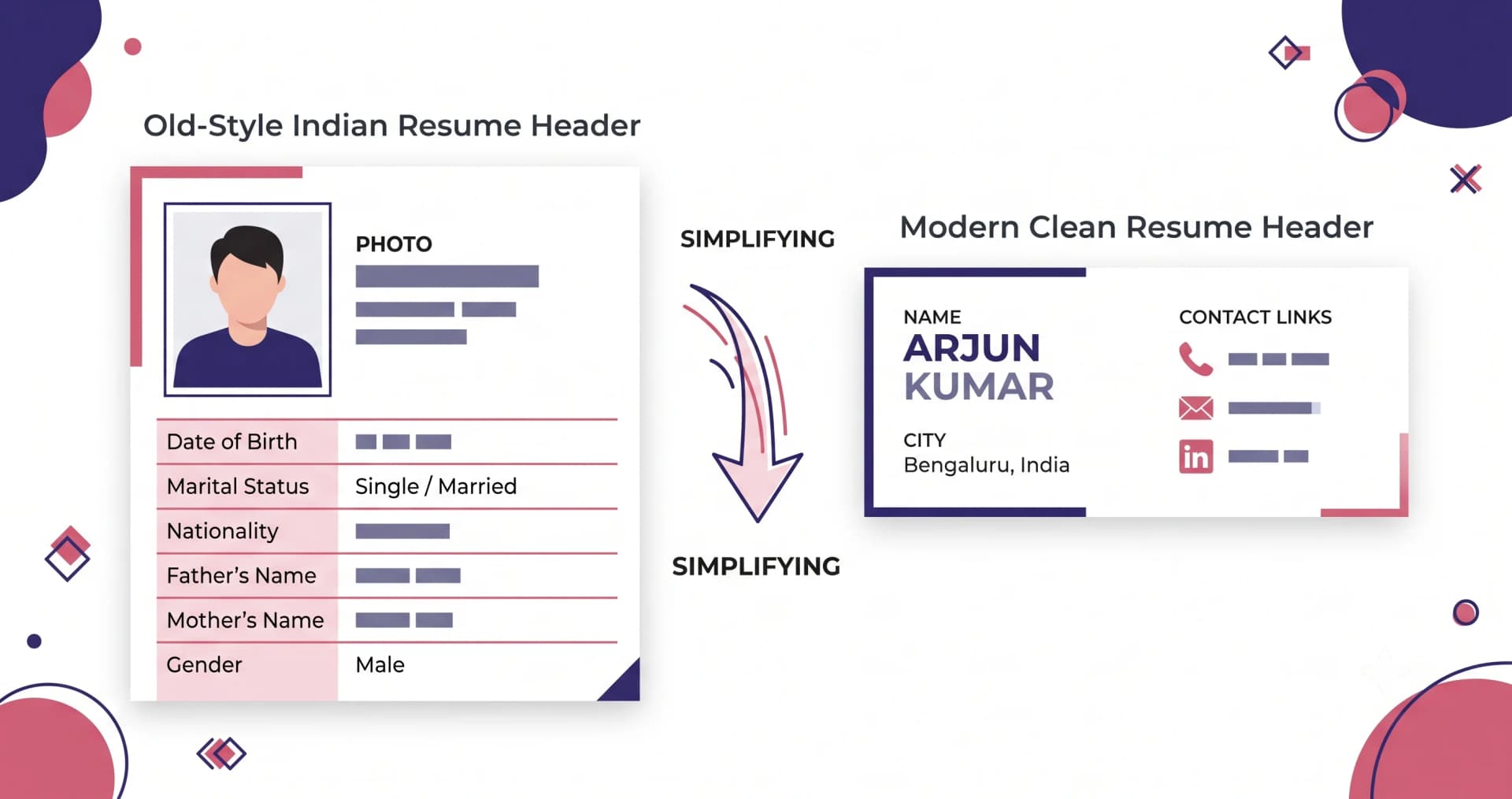 Should an Indian Resume Have a Photo, DOB or Marital Status? — illustration
