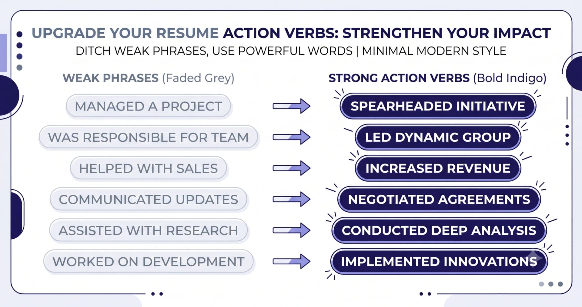 Action Verbs for Resumes (and the Weak Ones to Drop) — illustration