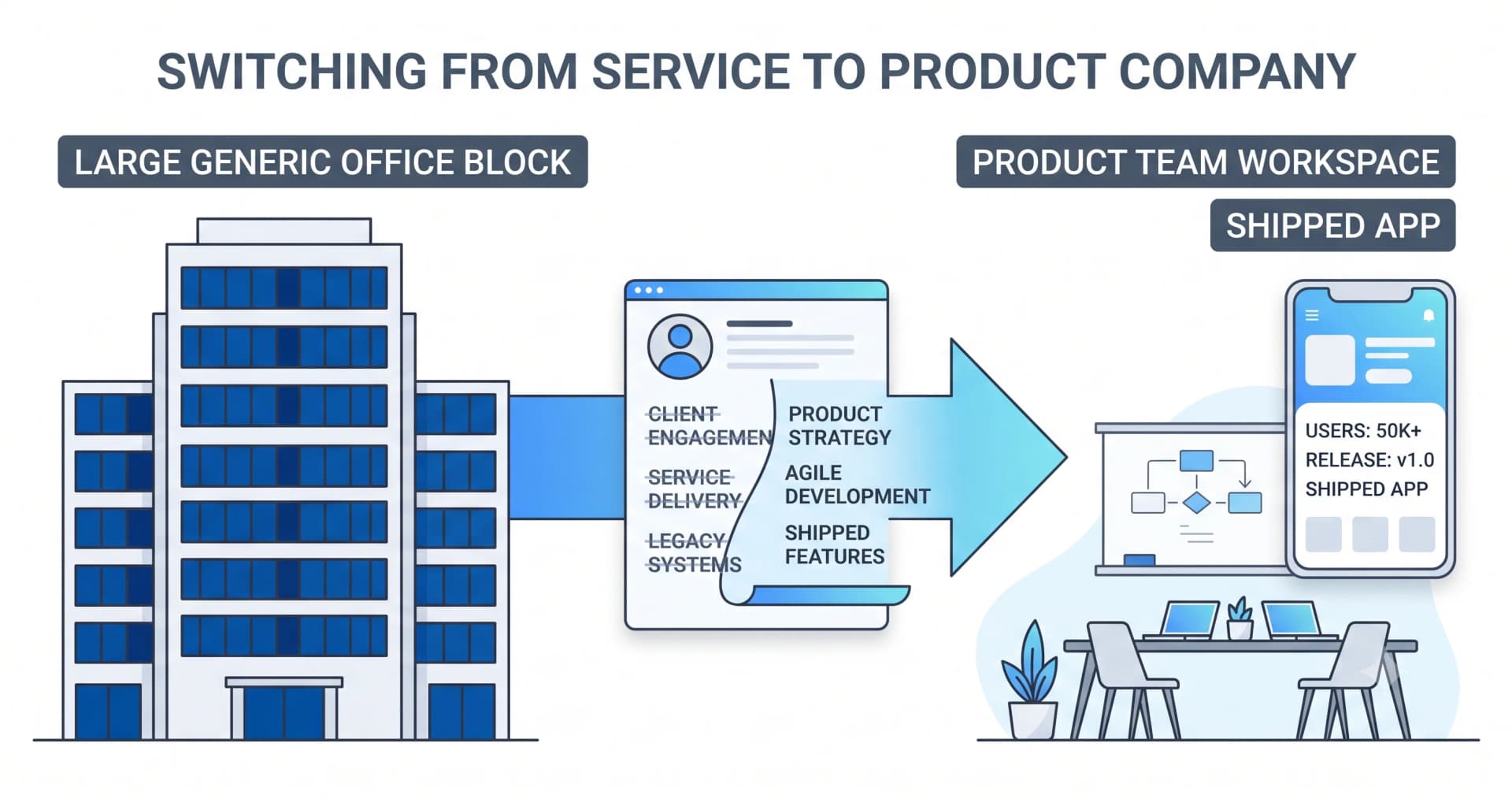 Moving From a Service Company to a Product Company — illustration