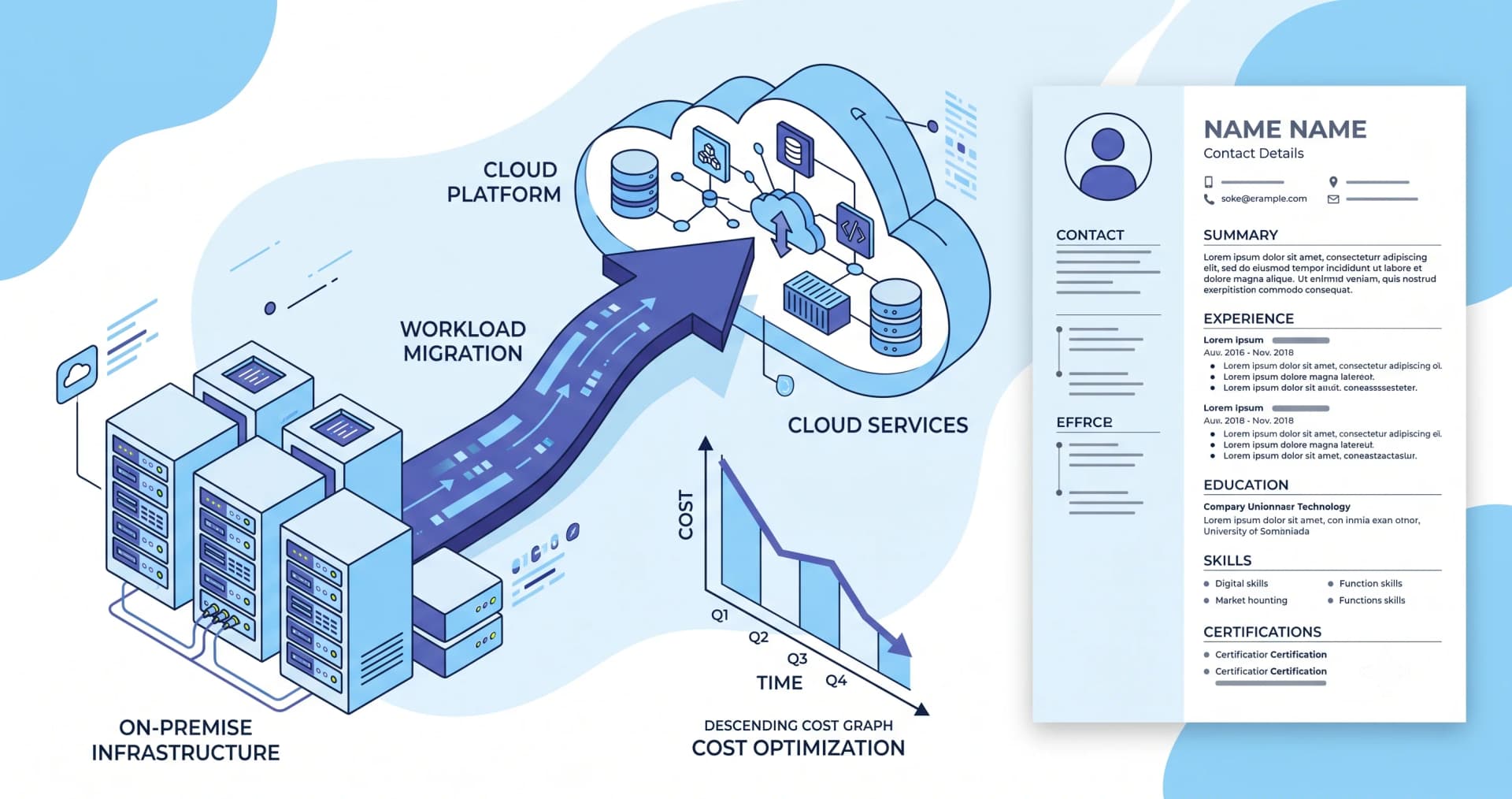 Cloud Engineer Resume: AWS, Azure and GCP Done Right — illustration