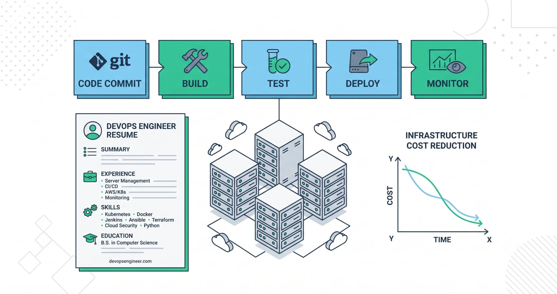DevOps Engineer Resume: Tools, Pipelines and Proof — illustration