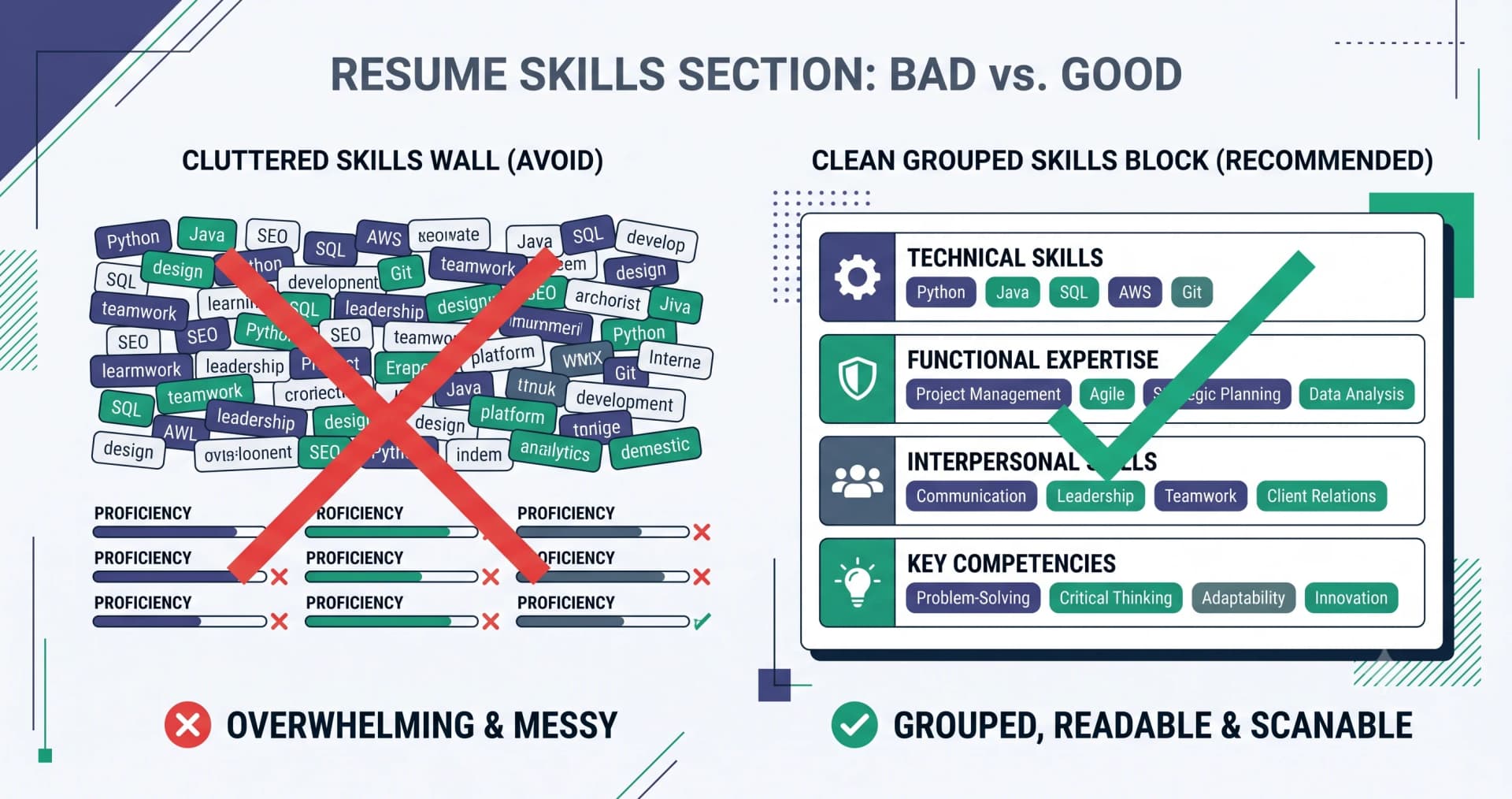 The Skills Section: What to List and What to Cut — illustration